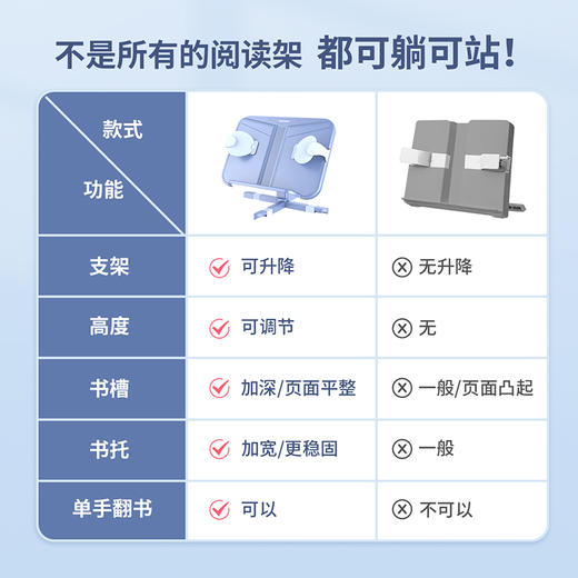 猫太子阅轻松4K两用款阅读架 商品图4