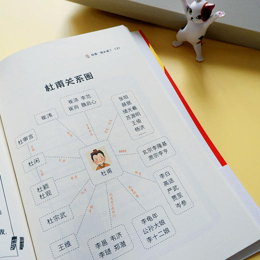 《笑死了!刷了1400年的大唐诗人朋友圈1+2》套装2册丨诗意文化出品 古诗词文化诗词类趣味爆笑漫画书籍 商品图2