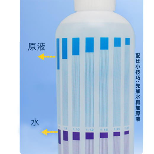 雪貂沐浴露稀释瓶500ml1个 宠物浴液狗狗猫咪沐浴露配比瓶 空瓶子 商品图2