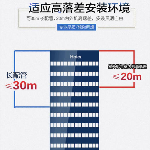 海尔（Haier）商用空调KFRd-120QW/50DAH13 商品图8