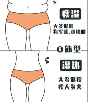 7个特征，轻松区分湿热和痰湿！