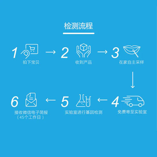 美亚体检 南方基因美容美丽基因检测 还原自然肌肤 商品图2