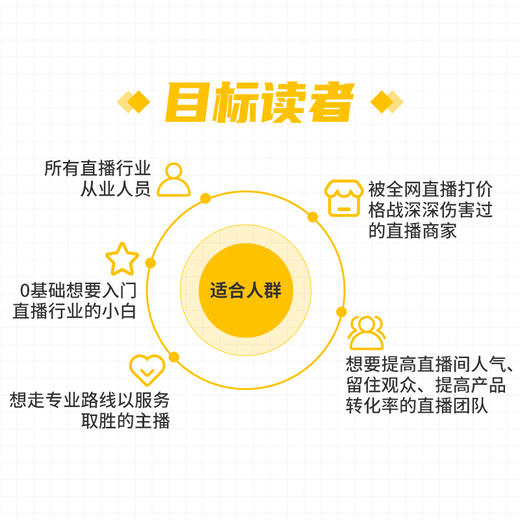 直播销讲实战一本通 商品图2