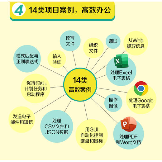 Python编程快速上手 让繁琐工作自动化 *2版 商品图5