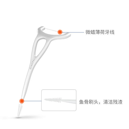 德泰克家庭装超细牙线棒 商品图2
