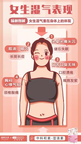 湿祛清来好身体！