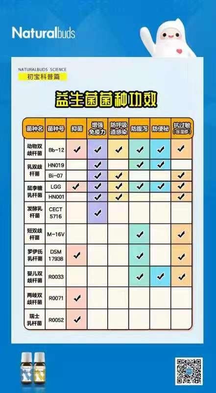 科汉森益生菌滴剂LGG+BB-12菌株组合8ml，一瓶298元 商品图5