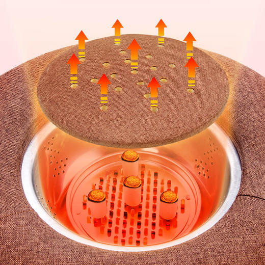 平直堂艾灸蒲团 | 艾灸养身，更养女人 商品图3