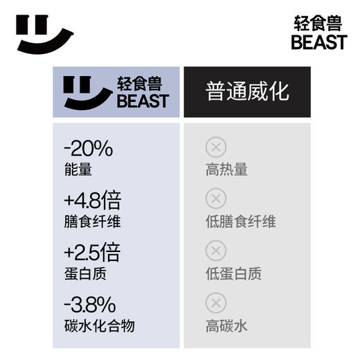 
【已下架】积分换购 | 预售 | 轻食兽 巧克力/黑芝麻蛋白威化饼干14条*2桶装 健身零食低卡脂无糖精[福利品] 商品图4
