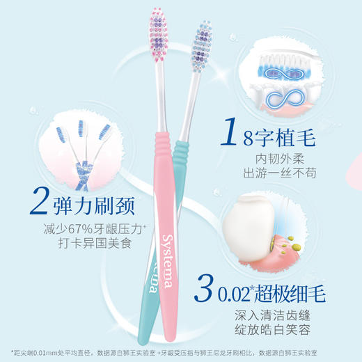 【品牌直发】LION狮王细齿洁牙刷牙膏旅行套装 商品图3