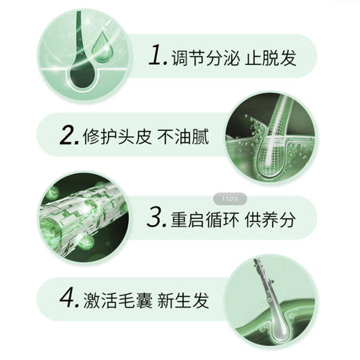 中国索芙特防脱育发香波30ml(控油配方） 商品图1