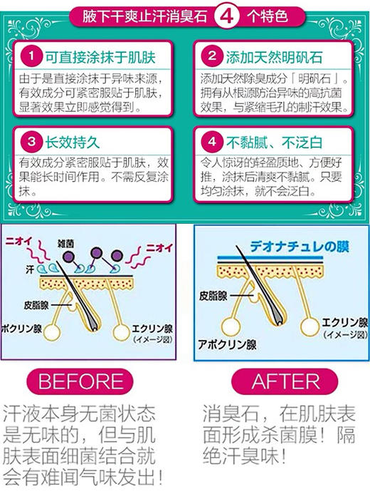 【新版升级2倍消臭止汗】日本Deonatulle止汗石腋下干爽消臭石 去除汗味体臭膏 20g 商品图2