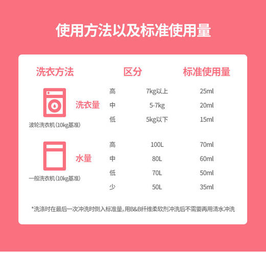 KJ  BB 纤维柔顺剂   1.5L 商品图2