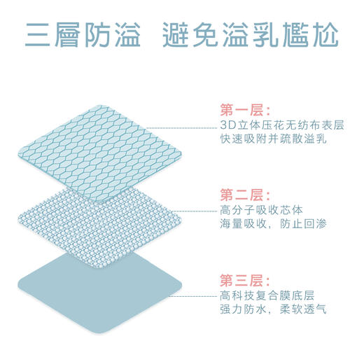 B.DUCK小黄鸭精品四季日夜护理超薄防溢乳垫（72片装） LF-M29001 商品图3