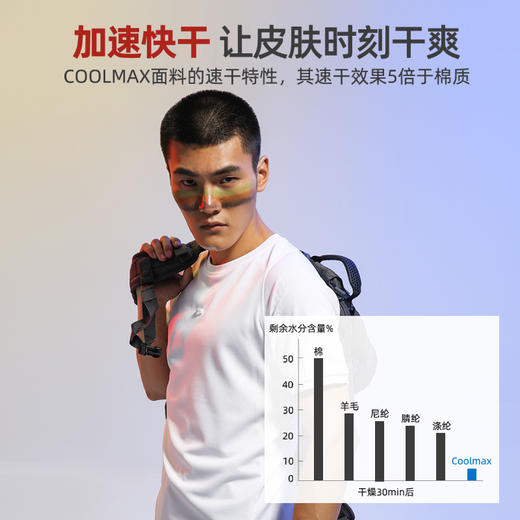 21SS新品上市！！-鹰爪行动战术t恤 男 女 短袖夏季COOLMAX速干圆领T恤衫 商品图3