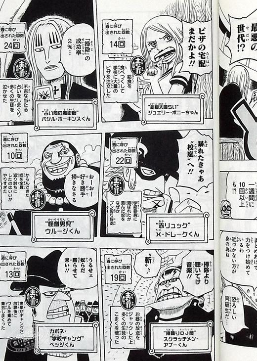 【中商原版】海贼王学园 2 日本漫画 日文原版 ONE PIECE学園 2 商品图5