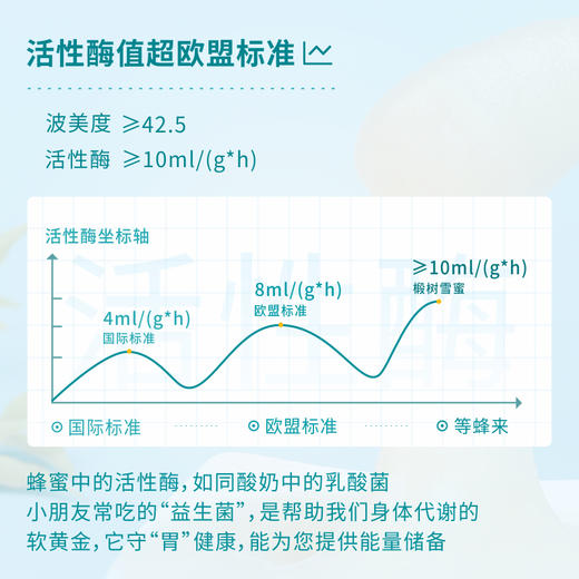 【椴树雪蜜】等蜂来椴树雪蜜500g，采自东北长白山天然黑蜂营养蜂蜜，犹如冰激凌的结晶滋补养生天然蜂蜜 商品图1