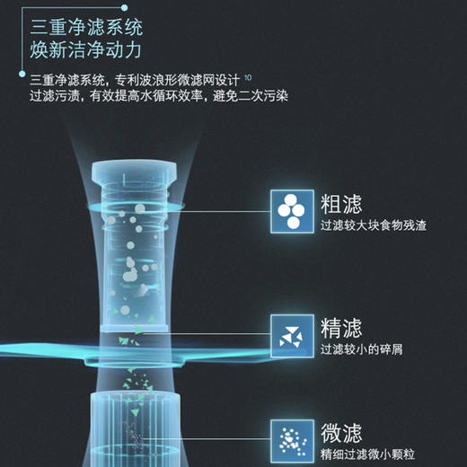 西门子（SIEMENS）洗碗机SJ558S06JC 商品图12