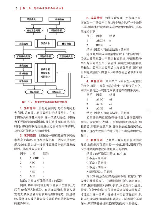 消化内科学 第3版 专科医师核心能力提升导引丛书 供专业学位研究生及专科医师使用 钱家鸣 张澍田 人民卫生出版社9787117313704 商品图3