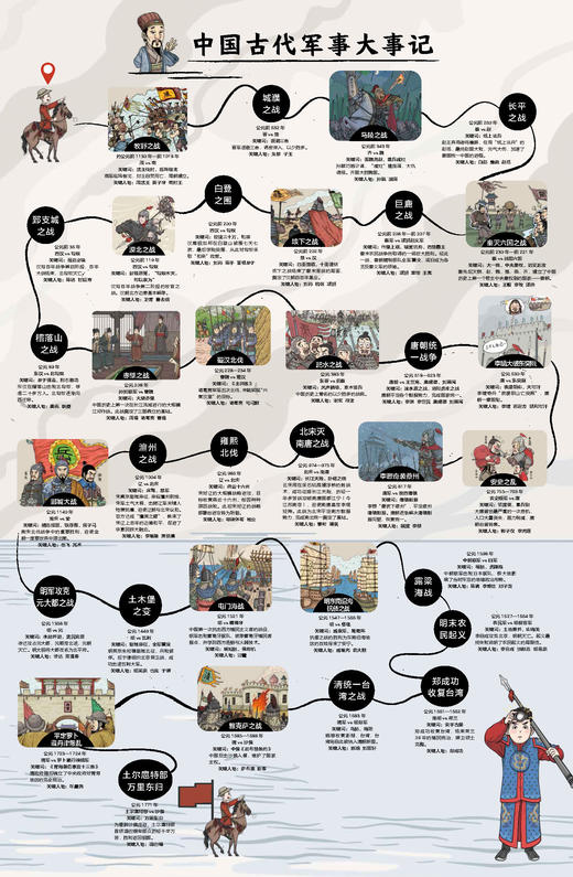 【适合7岁+】《了不起的中国军事》这个暑假最具氛围感的一套书，带孩子增强民族自豪感，既是一套爸爸和孩子抢着读的历史书，也是首套全景式呈现中华历史文明的军事科普书 商品图7