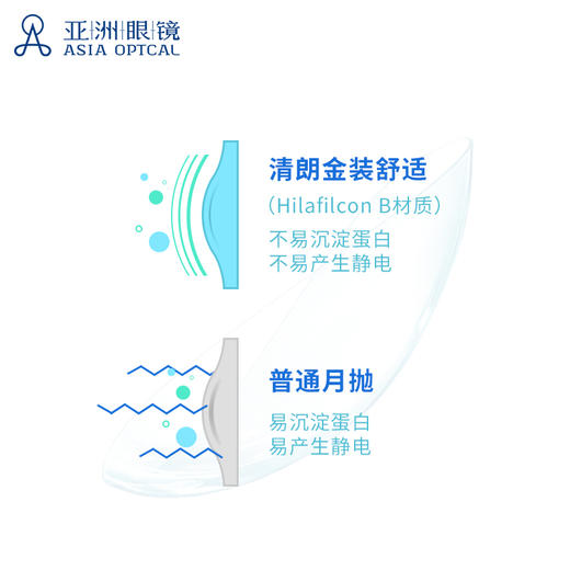 【2件7折】博士伦清朗金装一日隐形眼镜持续保湿轻薄透氧30+10片装 商品图3