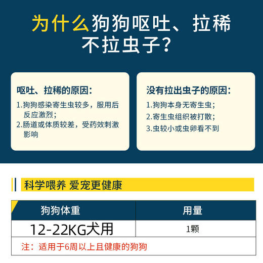 【经典内驱】犬心保 小型犬中型犬大型犬宠物体内驱虫药心丝虫蛔虫钩虫狗狗打虫药 商品图7