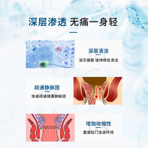 【德国原装进口】BactRun去庤喷雾  德国进口痔疮清道夫  抗菌止痒舒缓疼痛痔疮喷剂 商品图3