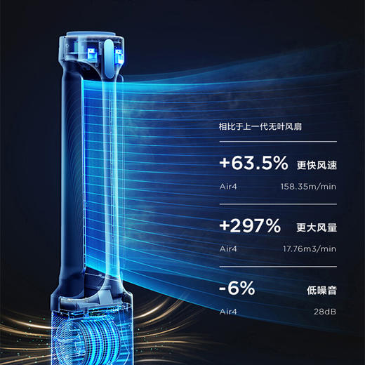 艾美特（Airmate）空气循环扇电风扇家用落地扇无叶空气对流变频节能风扇定时静音立式风扇 AIR4 PRO款-白色 商品图1