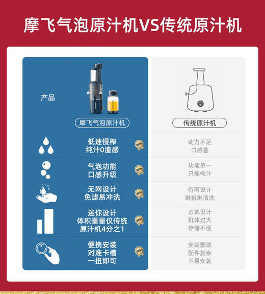 【鲜爽畅饮】 摩飞新品气泡原汁机 鲜榨果汁+鲜打气泡二合一 家用全自动小型多功能渣汁分离迷你果汁杯 商品图6