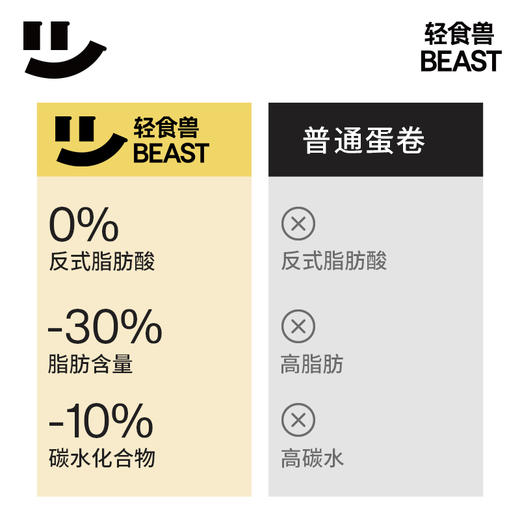 【轻食兽】零食饱腹代餐纤维酥脆饼干+芝士口味 商品图2