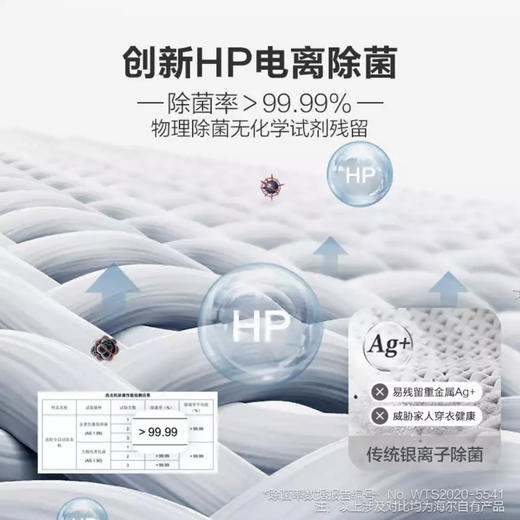 海尔（Haier）洗衣机EB100Z179U1 商品图4