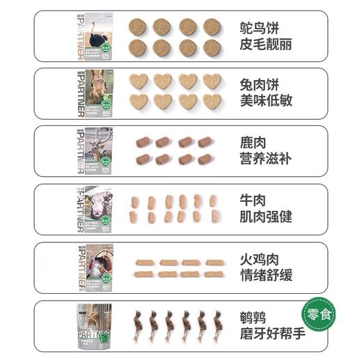 【还原爱宠食肉天性】帕特诺尔冻干生骨肉猫咪狗狗零食鹌鹑牛肉三文鱼冻干猫粮狗粮肉饼 商品图14