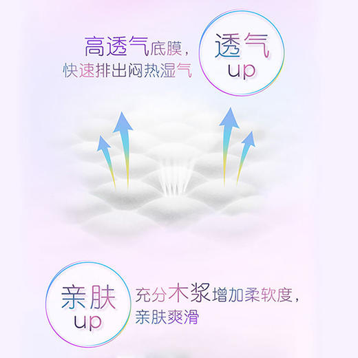 贝亲新款轻透型纸尿裤NB/S/M/L/XL 婴儿拉拉裤超薄L/XL/XXL 商品图3