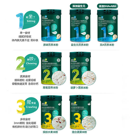 英氏婴儿辅食营养米粉258克（多味道可选） 商品图1
