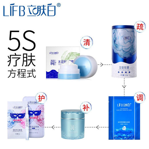 立肤白（LIFB） 巨补水保湿补水面膜30g  滋润修护 温和补水男女通用面膜 商品图2