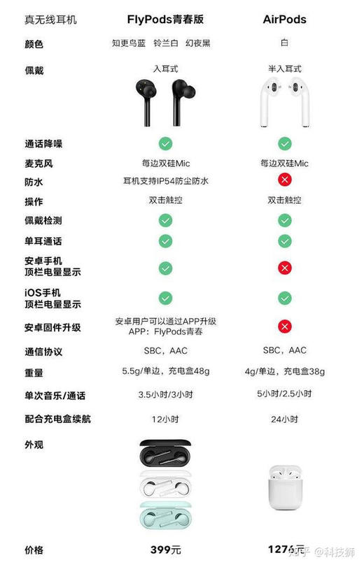 华为荣耀flypods青春版真无线蓝牙耳机安卓苹果通用 商品图2