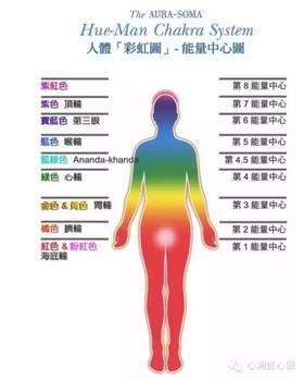 情绪管理（一）