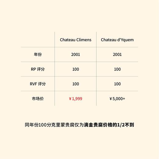 克里蒙酒庄贵腐甜白 Chateau Climens 2001 商品图2