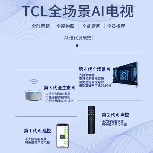 TCL电视55Q680 商品图6