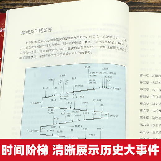 希利尔三部曲人文经典系列全套3册书 希利尔讲世界地理 历史 讲艺术史 儿童文学8-12-15岁小学生中学生课外阅读科普知识百科书籍XT 商品图3