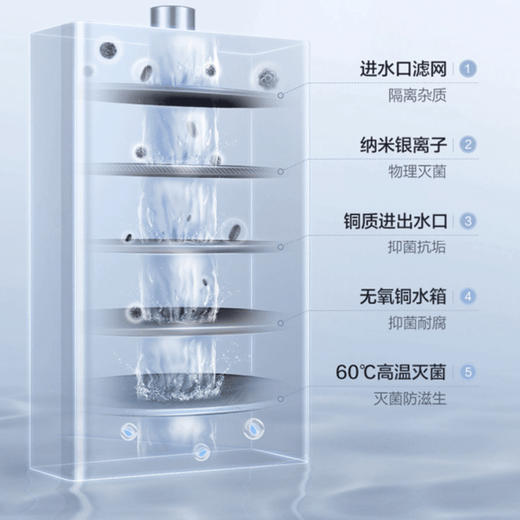海尔（Haier）热水器JSQ30-16Z5SDU1 商品图10