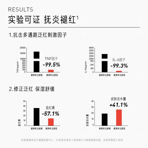 五环修红精华Pro 15ml 商品图3