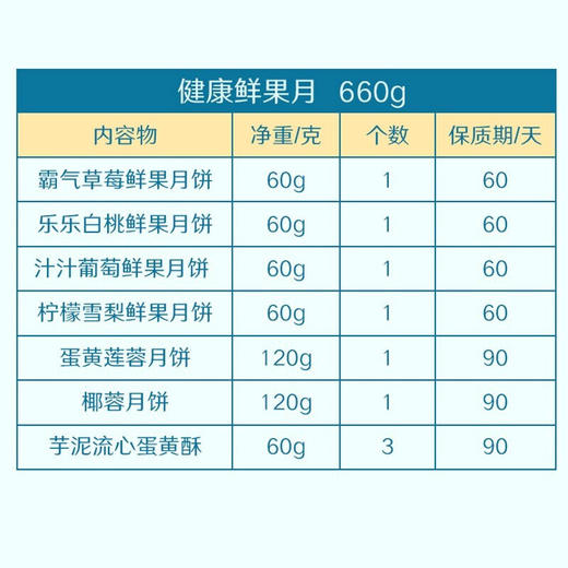 【健康鲜果月660g】良品铺子月饼礼盒坚果零食大礼包广式月饼中秋节团购员工福利送礼 健康鲜果月660g 商品图1