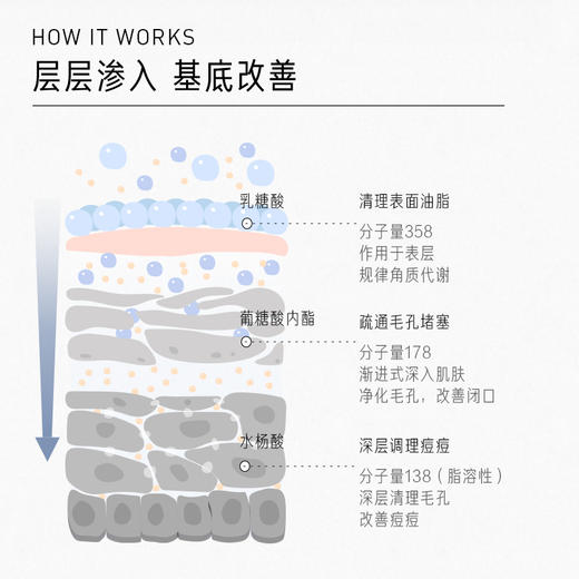 【体验装】水杨酸冻膜 5g*2 商品图2