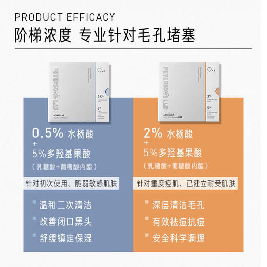 【体验装】水杨酸冻膜 5g*2 商品图3