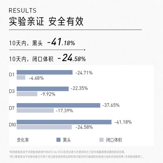 【体验装】水杨酸冻膜 5g*2 商品图1