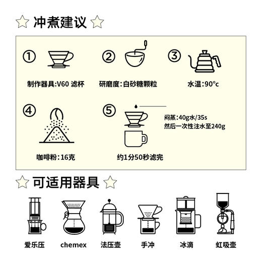 【积分换购】印尼亚奇迦佑山波旁水洗  尝鲜包20g  新豆上新（非卖品） 商品图2