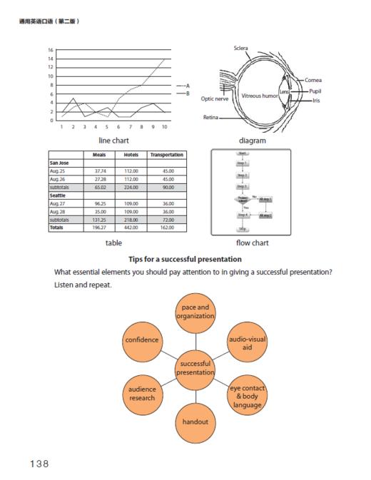 通用英语口语（第二版）（职业英语口语系列） 商品图6