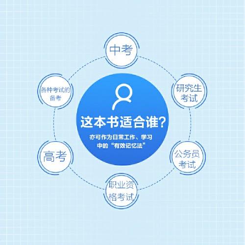 考试脑科学【樊登讲书-解读书】 商品图6