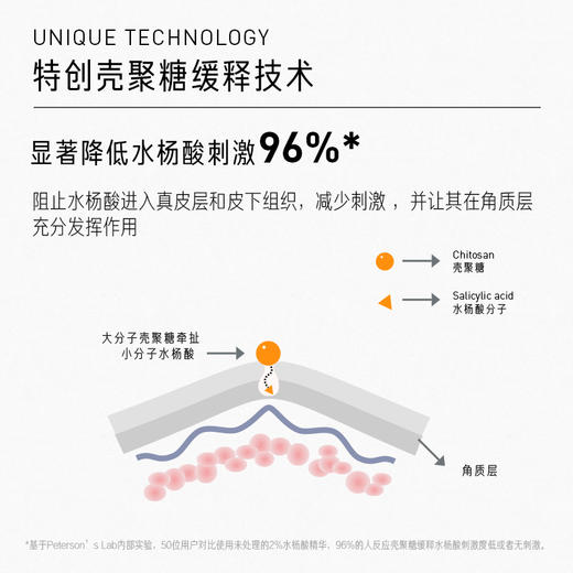 水杨酸缓释凝胶 商品图3